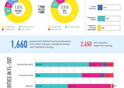 homelessness factsheet